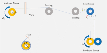 Optimized Control for Textile Yarn Tension: The Key to High-Quality Fabrics