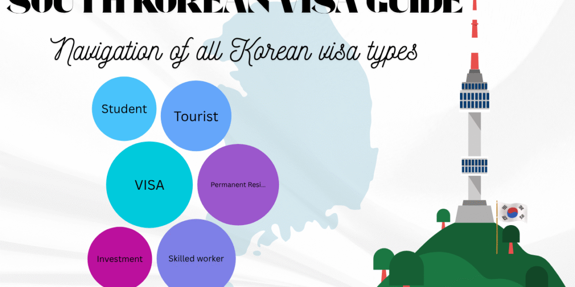 Korean Visa Rules
